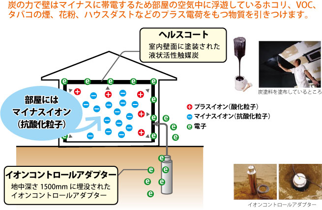ICAS(アイキャス)のしくみ